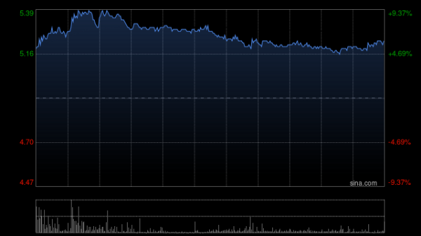 中博策略 中国中车发盈喜后涨超7% 东吴证券给予买入评级